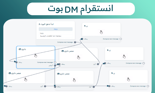 اعداد البوت التفاعلي للرسائل على الانستقرام