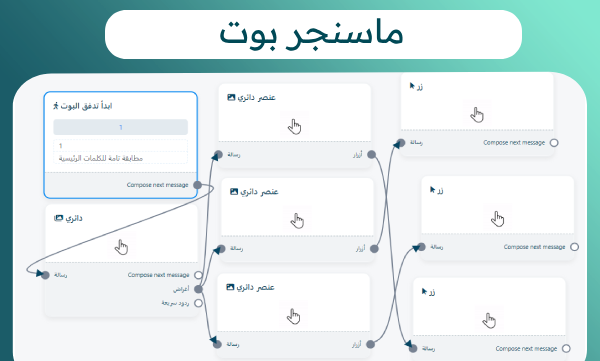  استخراج أرقام أعضاء المجموعات